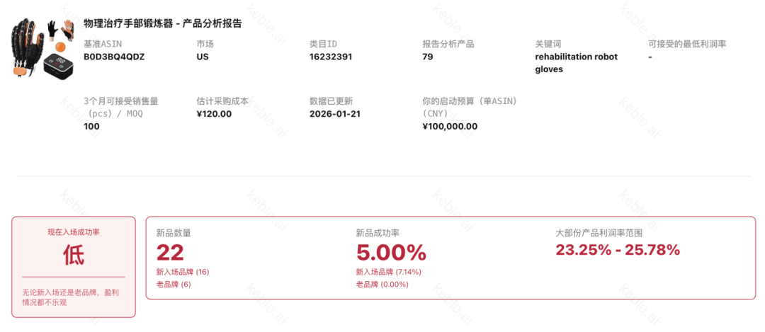 为什么TikTok上的爆品,我一上亚马逊就滞销?