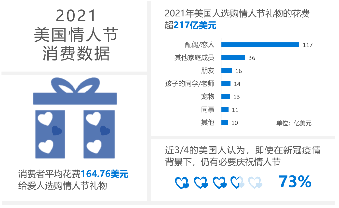 新年拔頭籌！跨境賣家的情人節(jié)營銷該如何做？