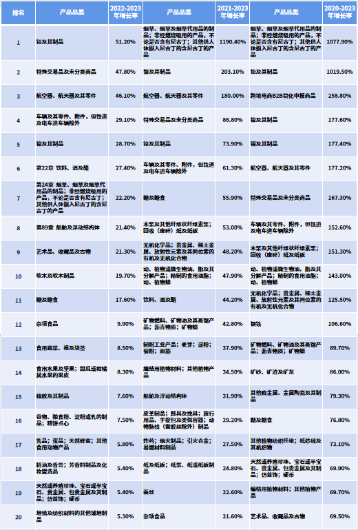 2023中国外贸赚钱产品有哪些？权威榜单在这！