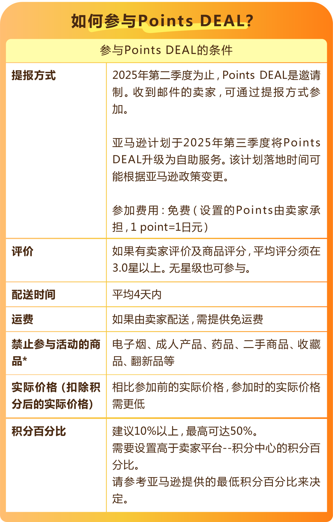 又双叒增流量入口！亚马逊日本站“Points DEAL”上线，不破价照样卖爆！