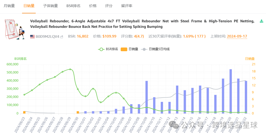 亚马逊选品热门产品解读第46期，亚马逊海外仓大卖公司都在做些什么高客单价产品