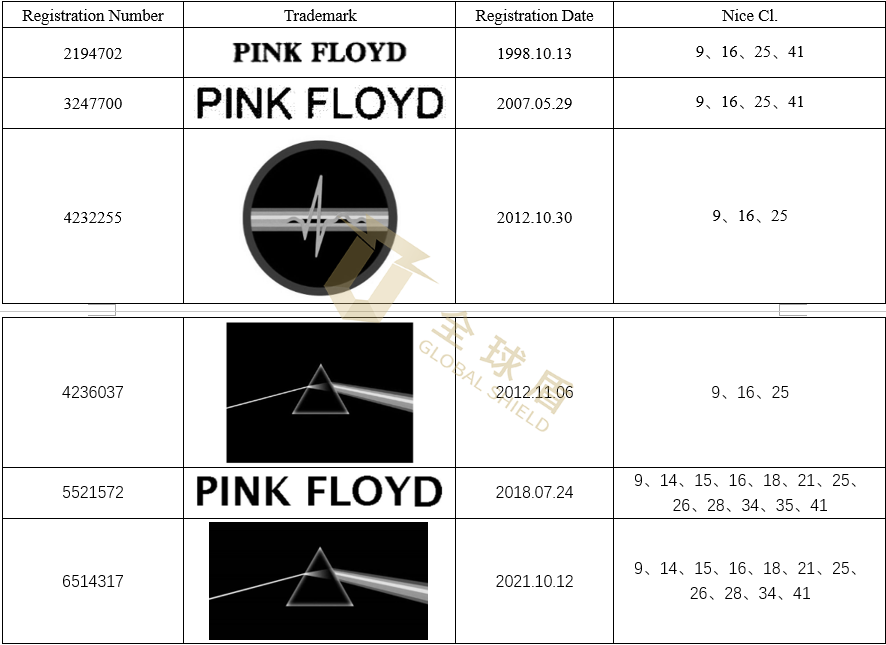 [22-3250]Keith代理Pink Floyd乐队发案，涉及商标侵权[22-cv-3250]