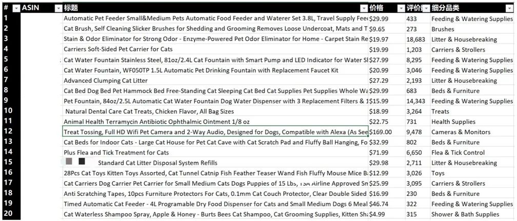 做亚马逊如何一举选中“爆款”？挖掘细分品类，出手就是王炸！