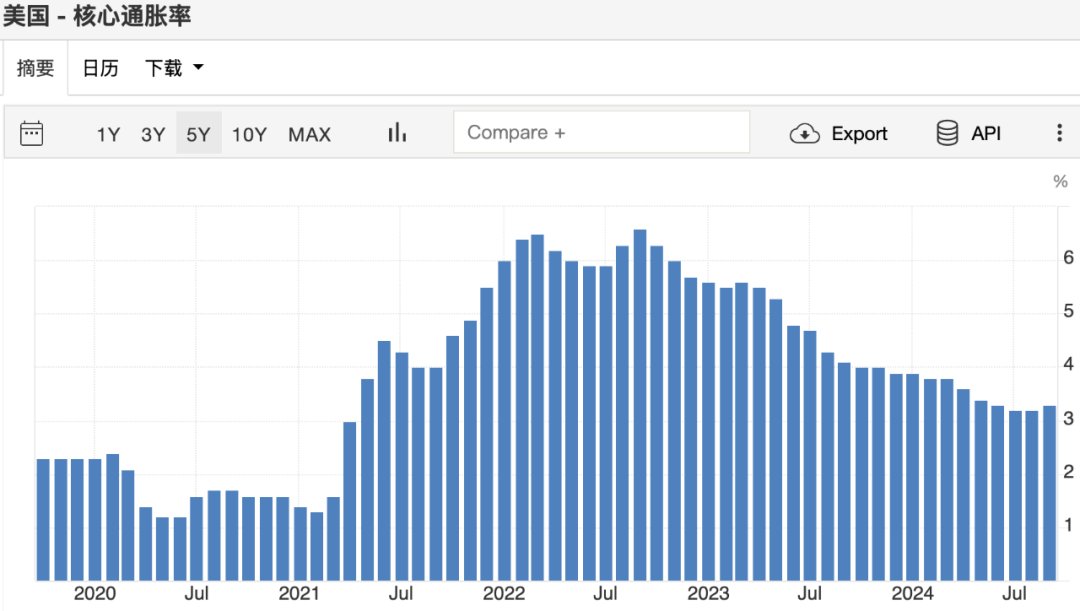 特朗普，最新解讀！事關(guān)60%關(guān)稅、美東罷工、俄烏巴以、TikTok…… 