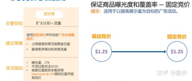 亚马逊站内广告系列5-最详细的广告预算设置教程,老板再也不用担心我的广告费用啦