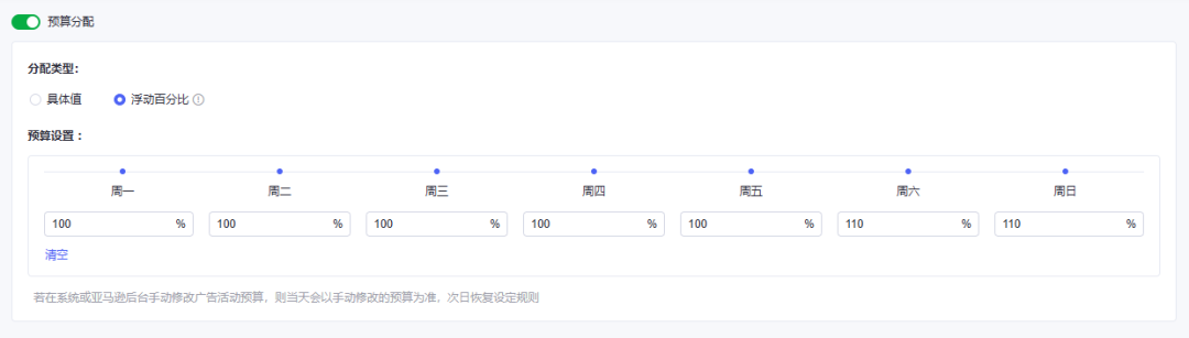 亚马逊广告越来越贵，但钱却越来越难花准？这几点可能戳中你的痛