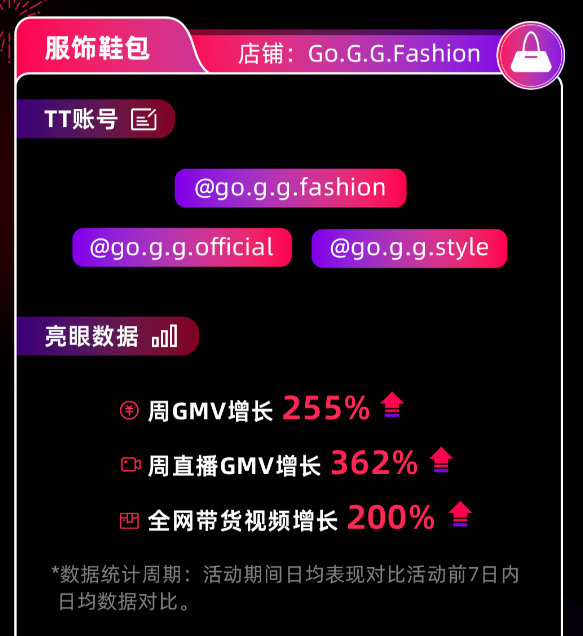 对话Go.G.G创始人：如何登顶成TikTok直播“卖货之王”？丨跨境名人堂第26期