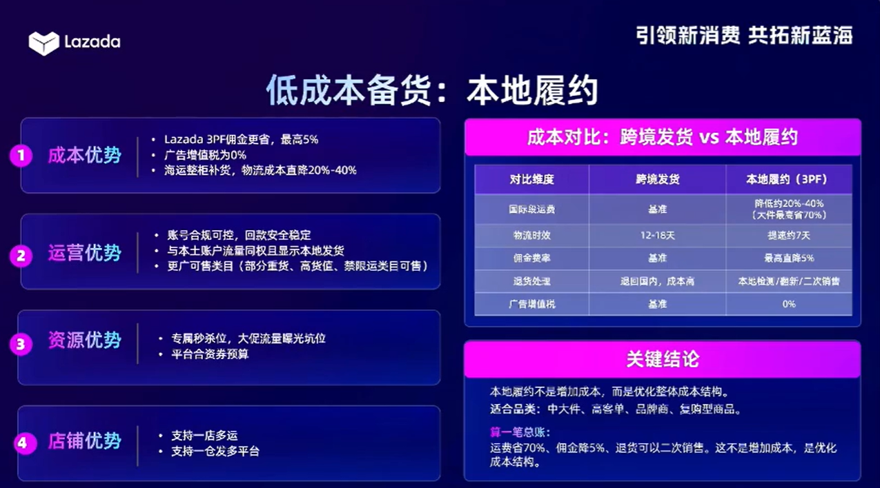 单店年销破100万美金!东南亚最新刚需品类曝光