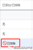 【Google Ads】详解谷歌广告搜索字词