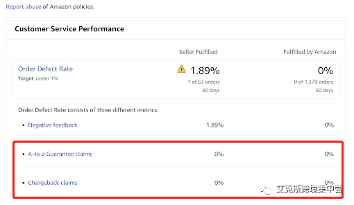 FBA卖家不需要考虑ODR超标问题?