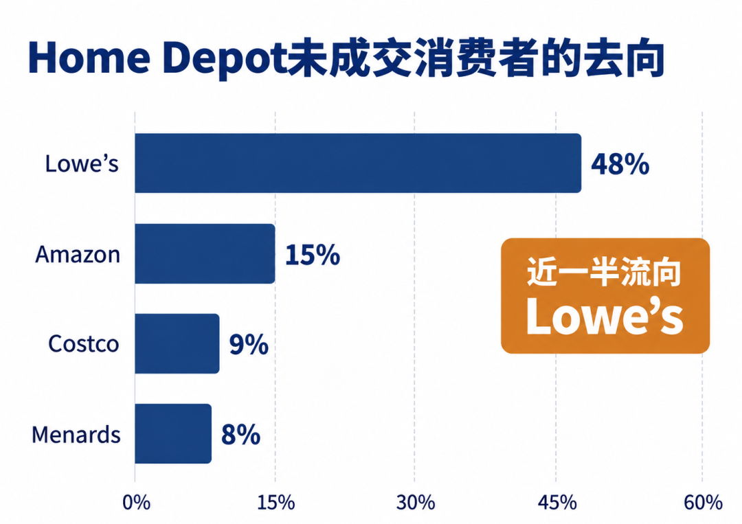 拆解5220亿美国家装市场:跨境电商卖家厨卫出海如何破局
