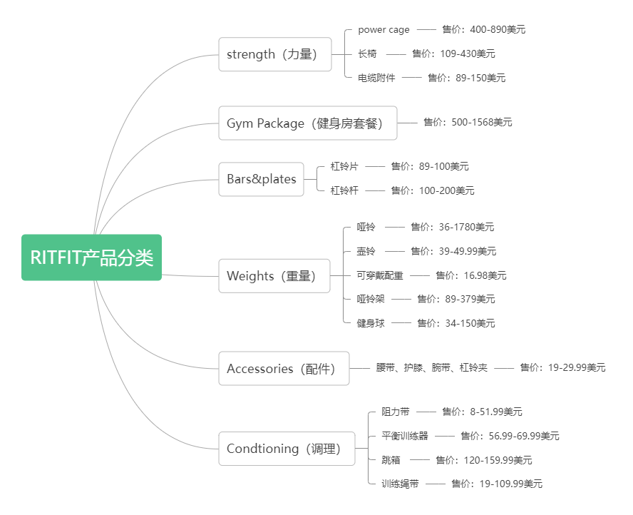 年营收超13亿，大卖将加大独立站投入