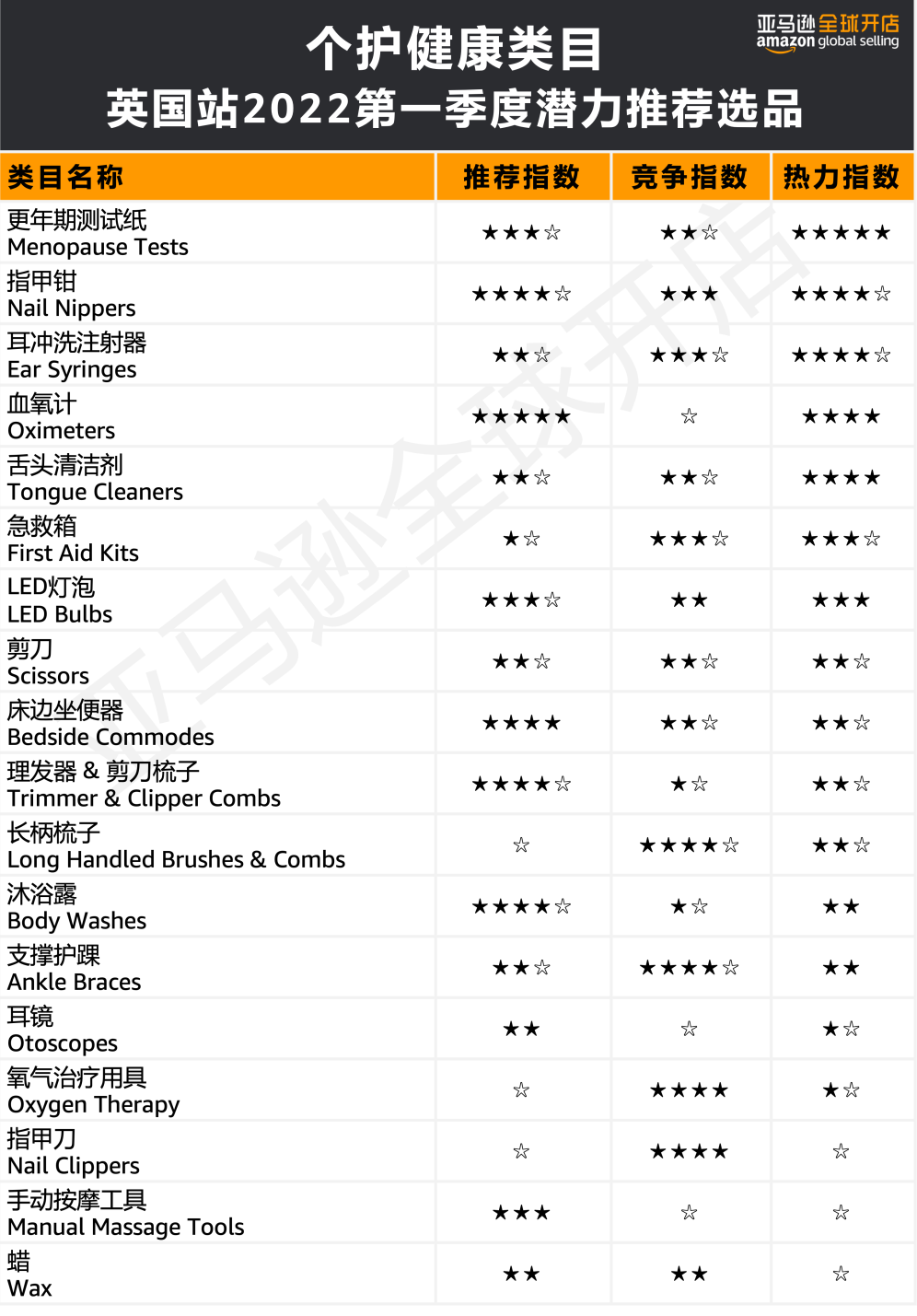 人均消费近7500元?!亚马逊欧洲站的买家们为哪些品类狂撒钱?
