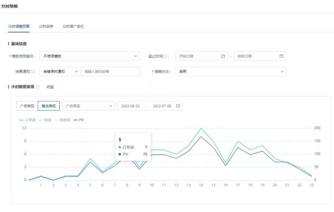 新功能┃小时级的零售洞察来了，它将怎样颠覆广告决策？