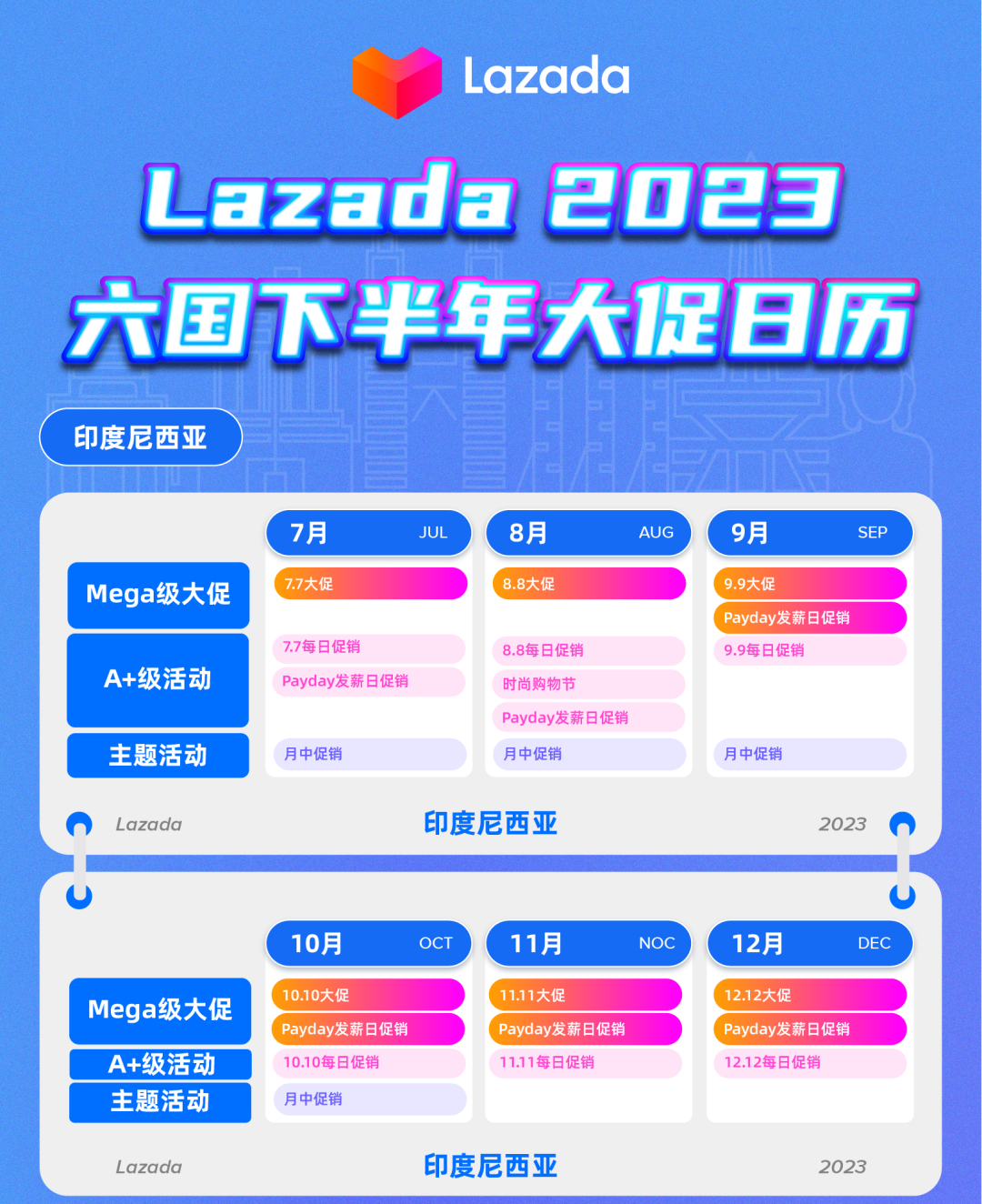Lazada 2023下半年大促日历