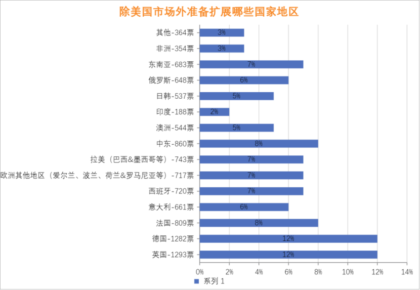 走，去中东！雨果跨境启动“新市场商机探访”系列行