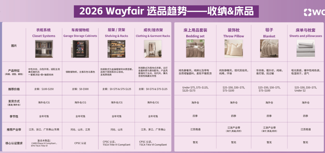 又有平台盯上中国卖家!这些产品正在热招