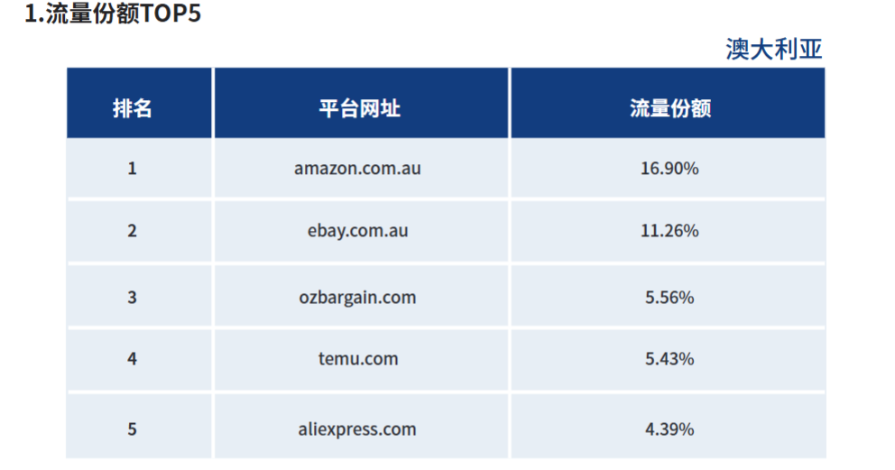 被低估的澳洲市场!《2025出海澳洲指南》重磅发布
