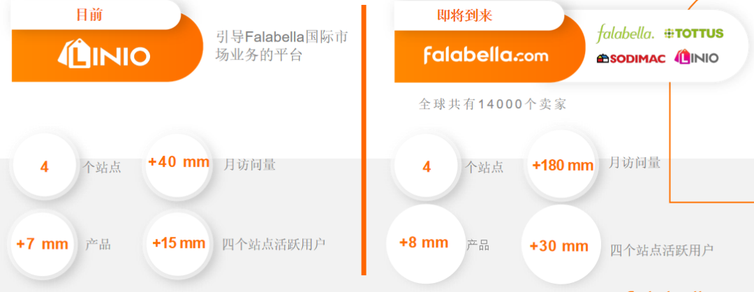 拉美近期急缺选品清单流出?Payoneer派安盈橄榄枝计划带你来抄作业!