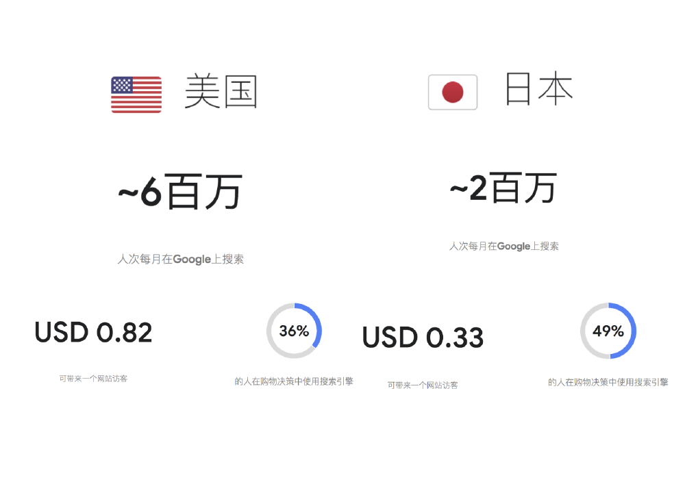 打通全链路营销，扬帆全球时尚美妆市场