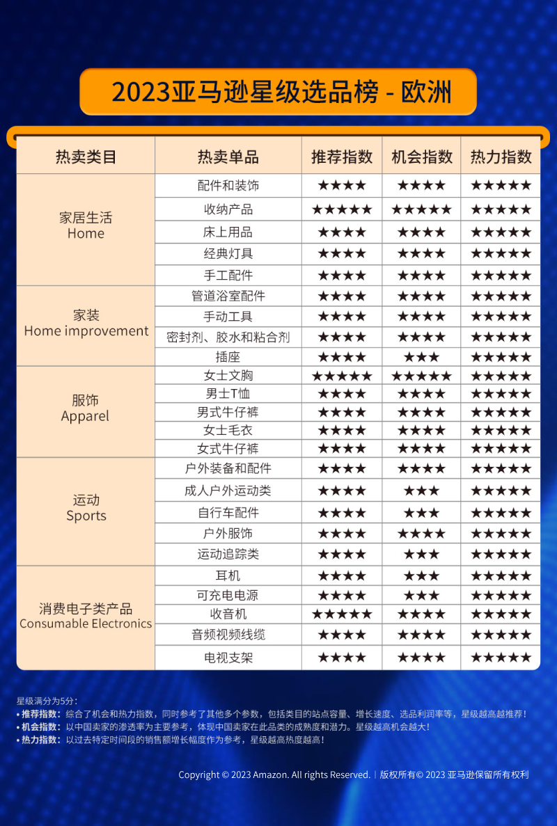 亚马逊全球开店重磅发布《2023中国出口跨境电商白皮书》：布局全球 共创长赢！