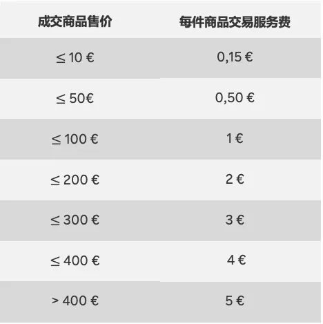 法国乐天入驻需知:流程和费用