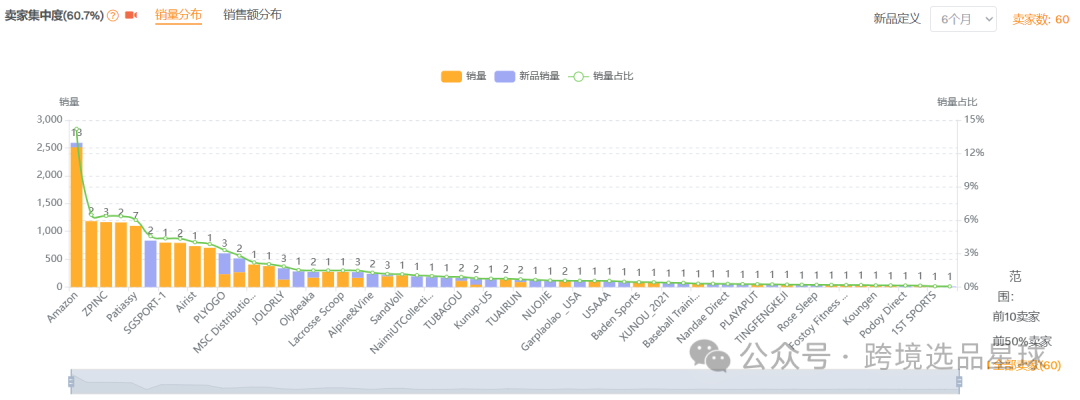 亚马逊选品热门产品解读第46期，亚马逊海外仓大卖公司都在做些什么高客单价产品
