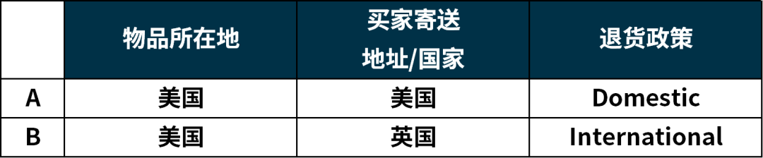 旺季售后处理不抓虾!掌握这些政策,让帐号表现更稳定!
