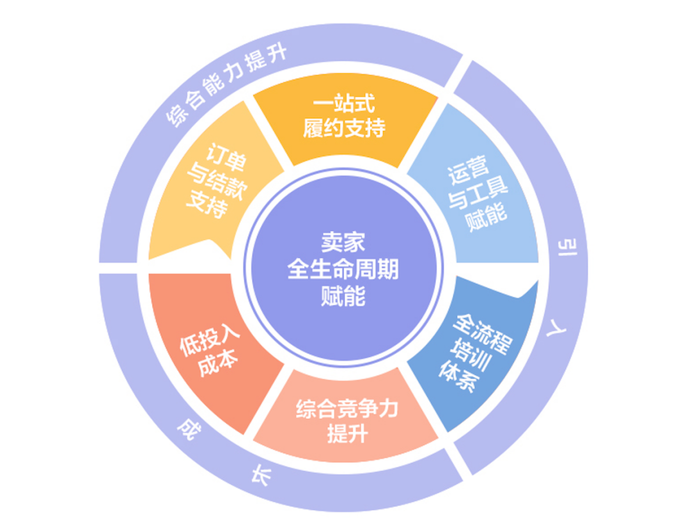 “低投入高产出、绝佳红利期、省心稳赢”SHEIN为何是跨境出海必选平台 