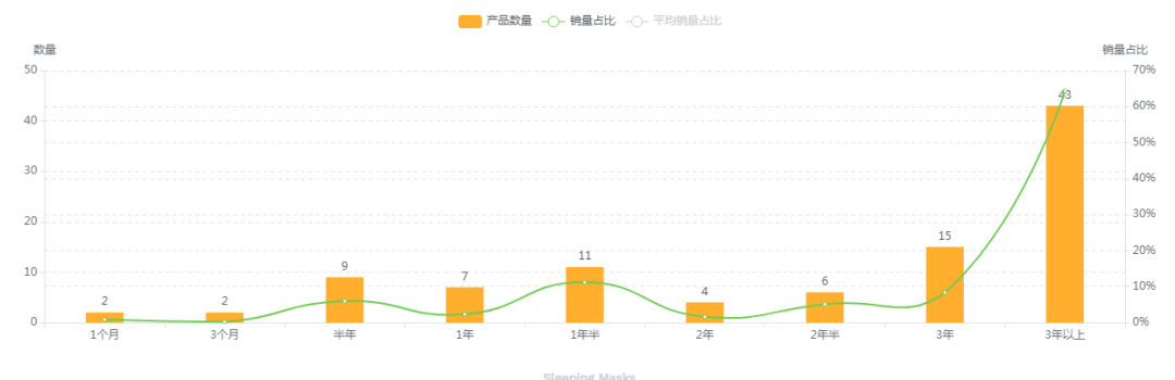 【亚马逊】美亚眼罩选品市场分析报告