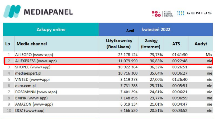 再次收缩！Shopee发布内部信，暂停西班牙站运营