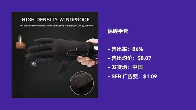 【TOP选品】近期在售爆品表现：来看看广告费低至$0.02的在售产品！