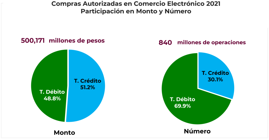 墨西哥电商市场在线支付数据如何？ 
