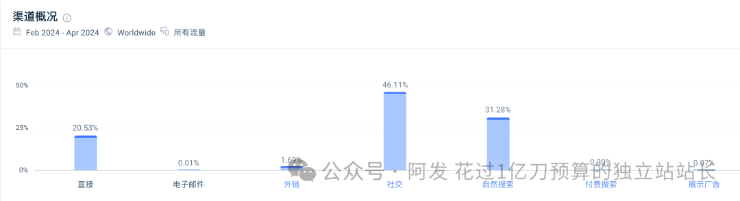 11个最会赚钱的独立站