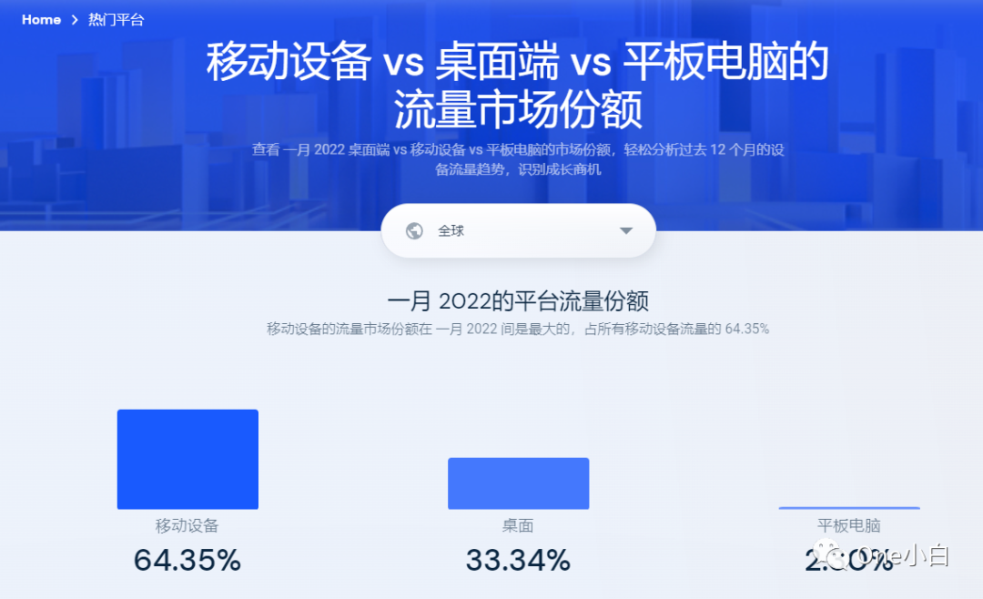 2022最新版网站流量分析工具 Similarweb 详细使用教程