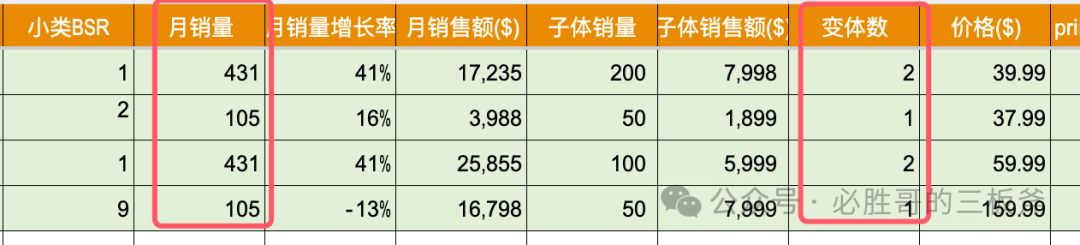 破解亚马逊选品焦虑：从心里没底到精准出击