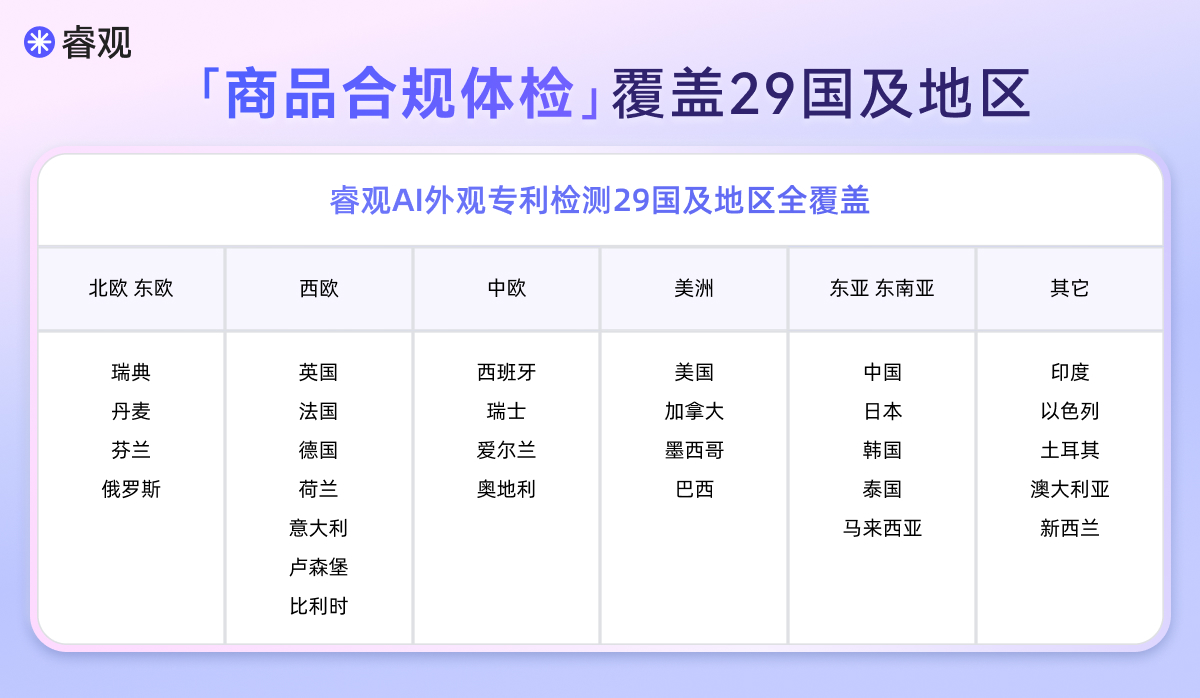 30秒生成29国侵权风险报告，把知识产权变成你听得懂的上架建议