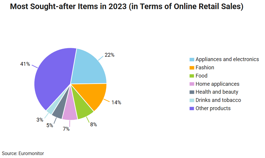 拉美电商2025：巴西 + 墨西哥控场 2/3 份额！智利、秘鲁成新掘金地