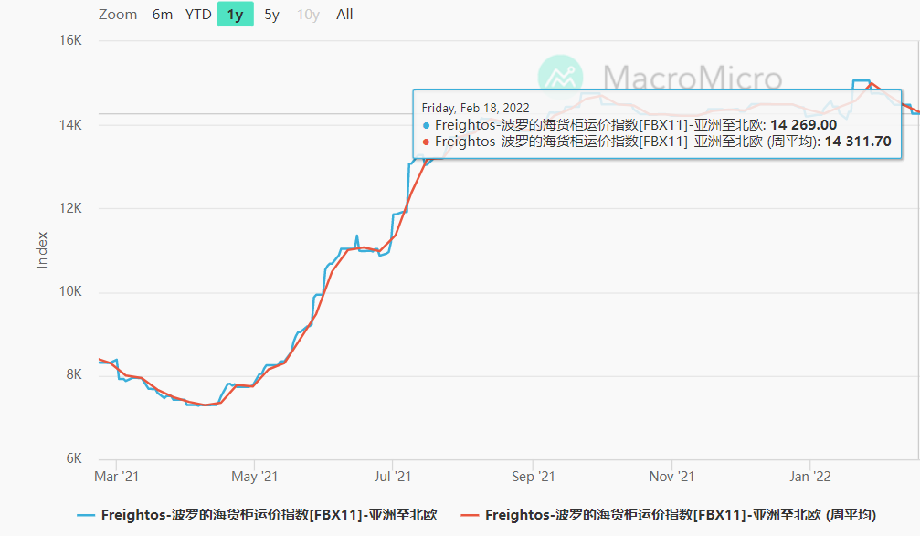 美西拥堵有救了?加州扩充码头,可多容纳20000个集装箱