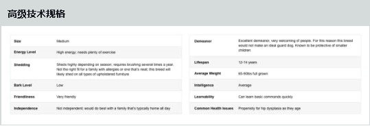 【亚马逊品牌塑造】亚马逊『Premium A+』优秀参考案例