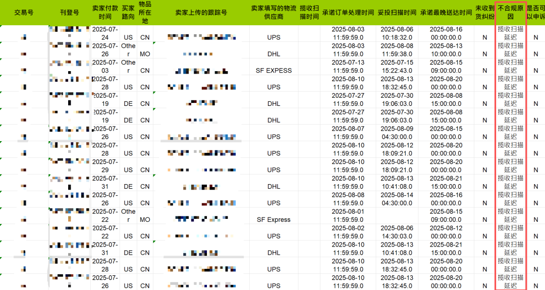 关于eBay直邮服务标准的常见问题解答