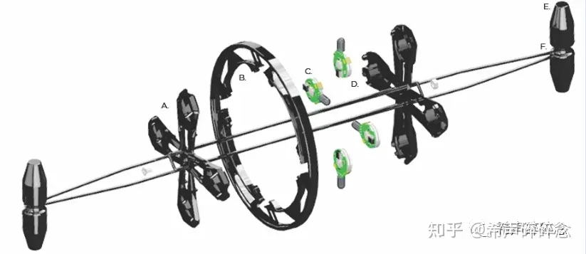 30个月，从400美元到100万美元-跨境电商案例分享