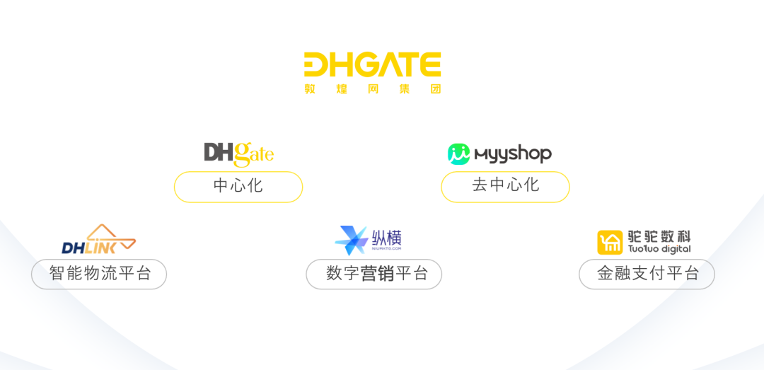 敦煌网集团品牌升级，双擎驱动让人人可参与全球贸易