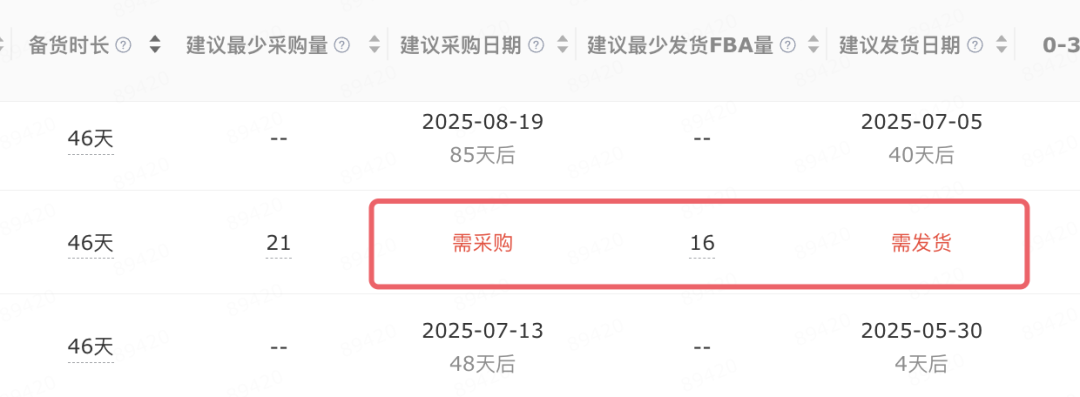 加拿大站值得做吗？新政、成本陷阱与流量策略全面拆解