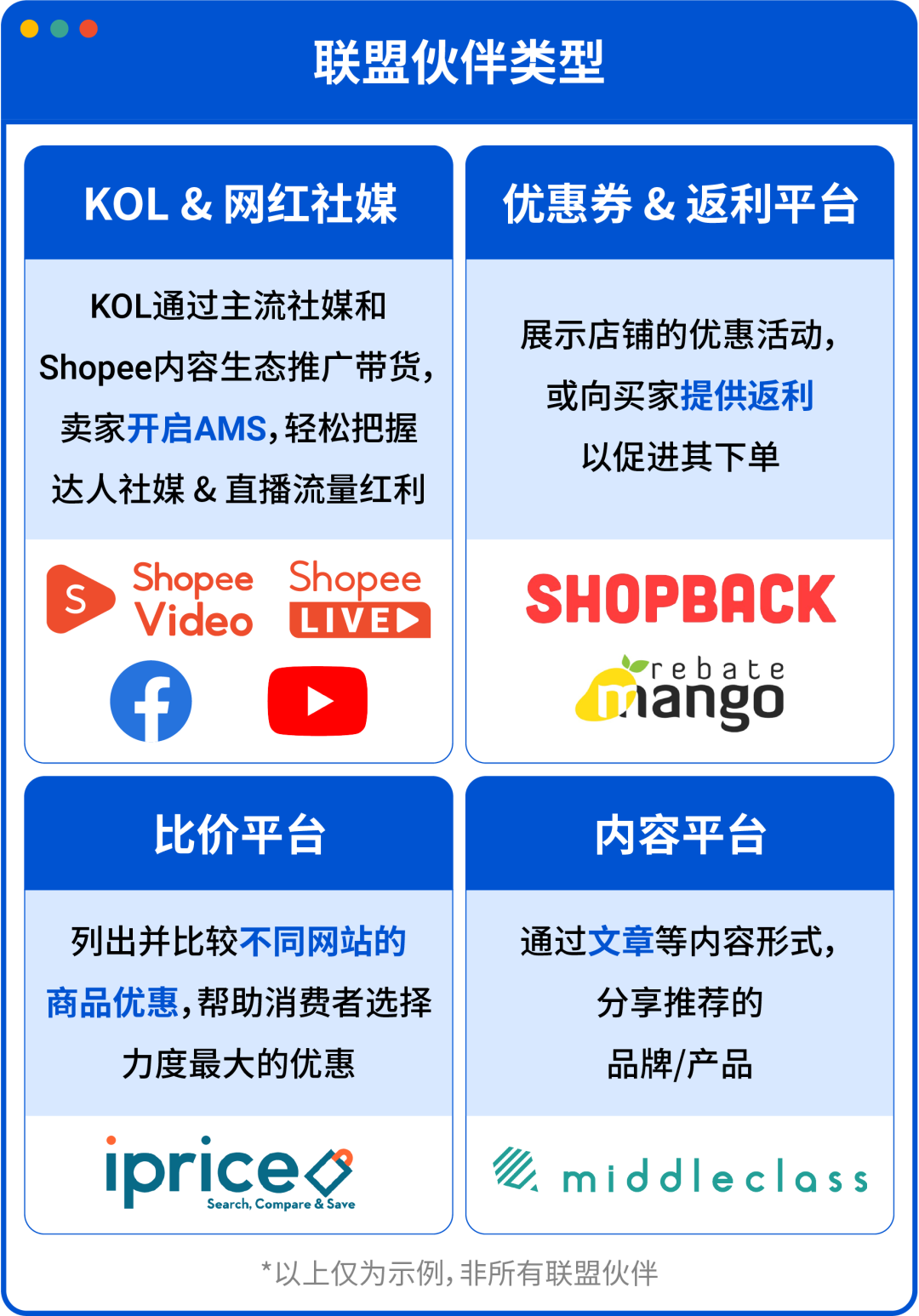 联盟营销全攻略! 大促引流快人一步