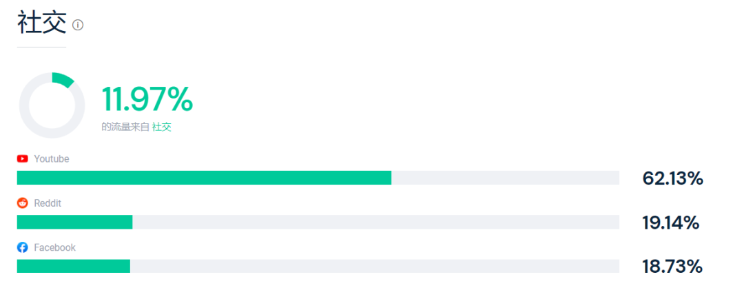 31岁的他曾在公司睡了一年半，最终打开了百亿美元的市场