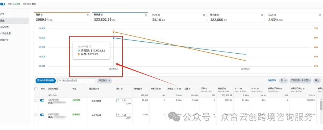 超级干货！展示型推广归因问题研究报告