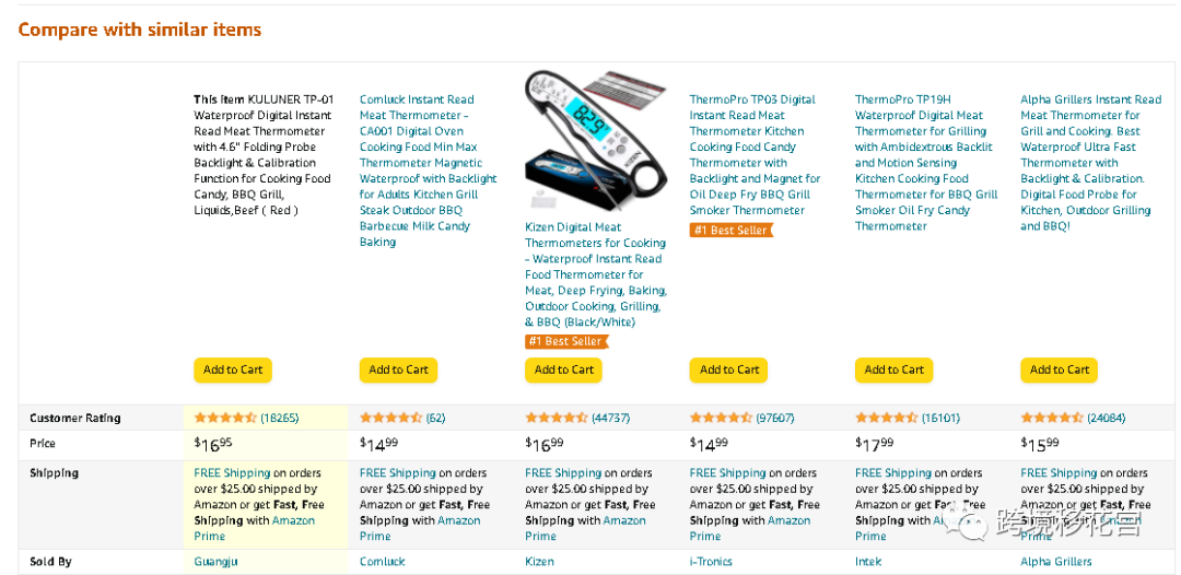 【亚马逊】如何把链接干到类目前3