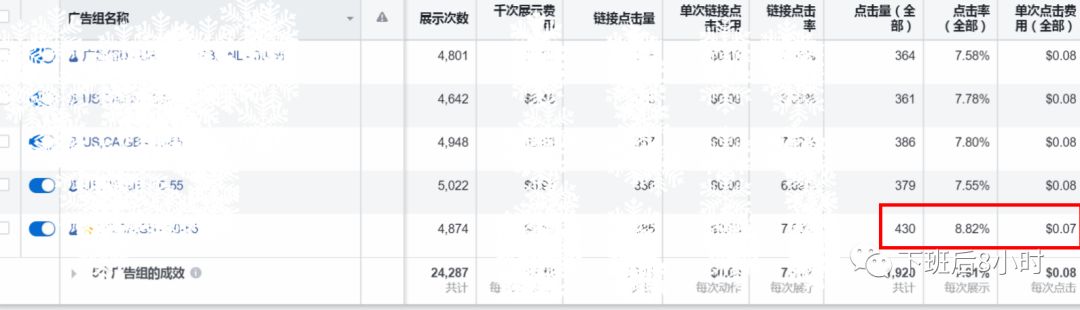 如何优化Facebook广告投放,提高广告成效