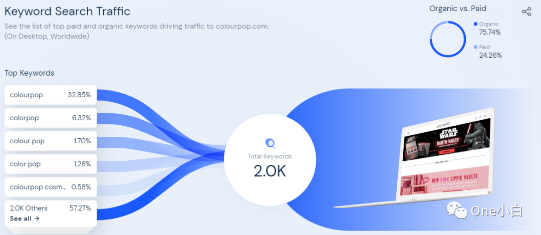 2022最新版网站流量分析工具 Similarweb 详细使用教程